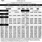 ตรวจล็อตตารี่ 1ตุลาคม 2565